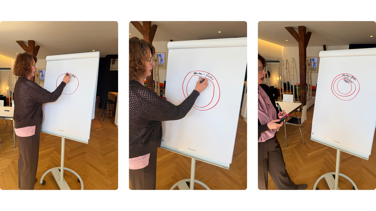 Person zeichnet Kreise und Notizen auf ein Flipchart in einem hellen Raum.